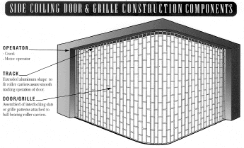 side coiling door and grille construction components